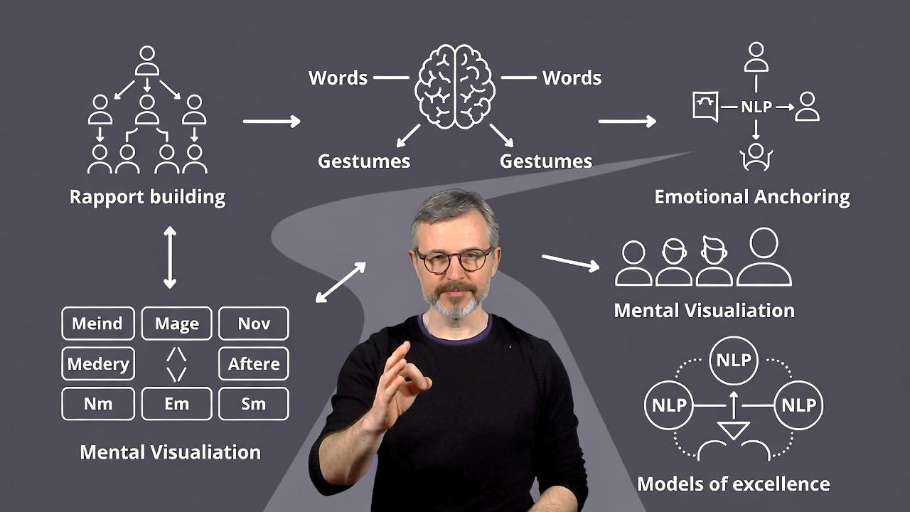 NLP Coach Certification